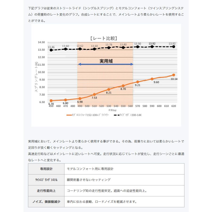 ストリートライド/車高調/MODEL COMFORT TYPE-K2/減衰力15段/スズキ MRワゴン/MF21S/2001年11月〜2003年8月/SR-S402-B-MC