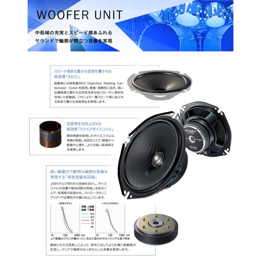 パイオニア　TS-F1040SII スピーカー カロッツェリア PIONEER / TS-F1040SII 10cm セパレート2WAY