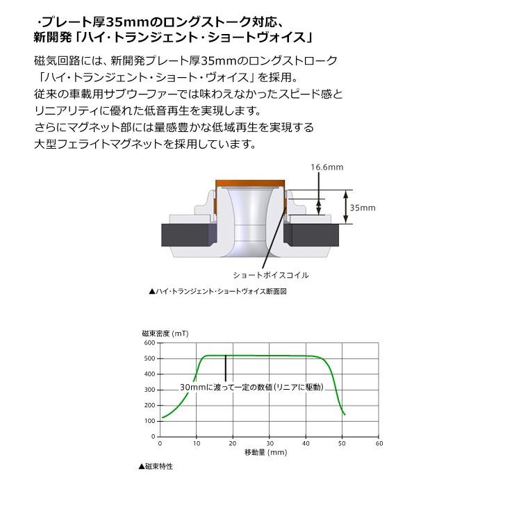 Carrozzeria TS-W252PRS サブウーファー カロッツェリア パイオニア TS-W252PRS 25cmサブウーファー 低