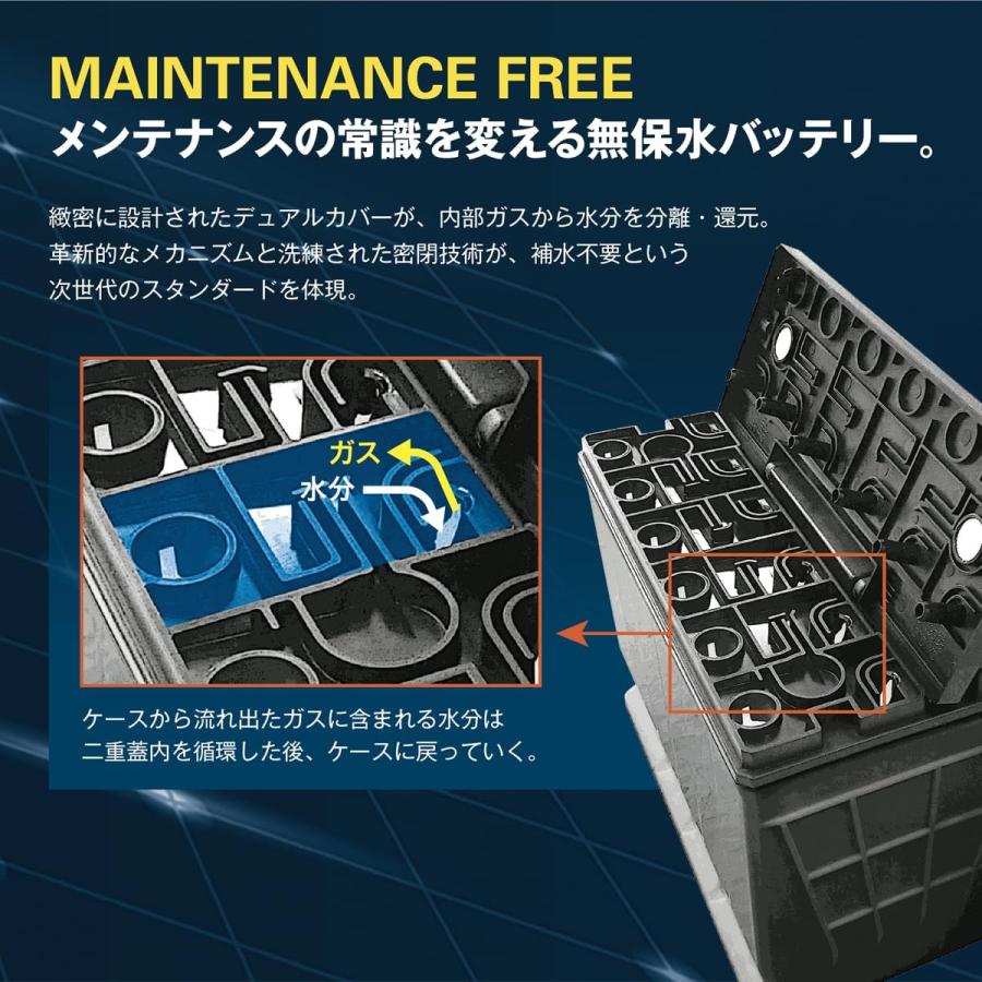 VARTA バルタ Dynamic SLI Premium 75B24L 国産車用バッテリー 充電