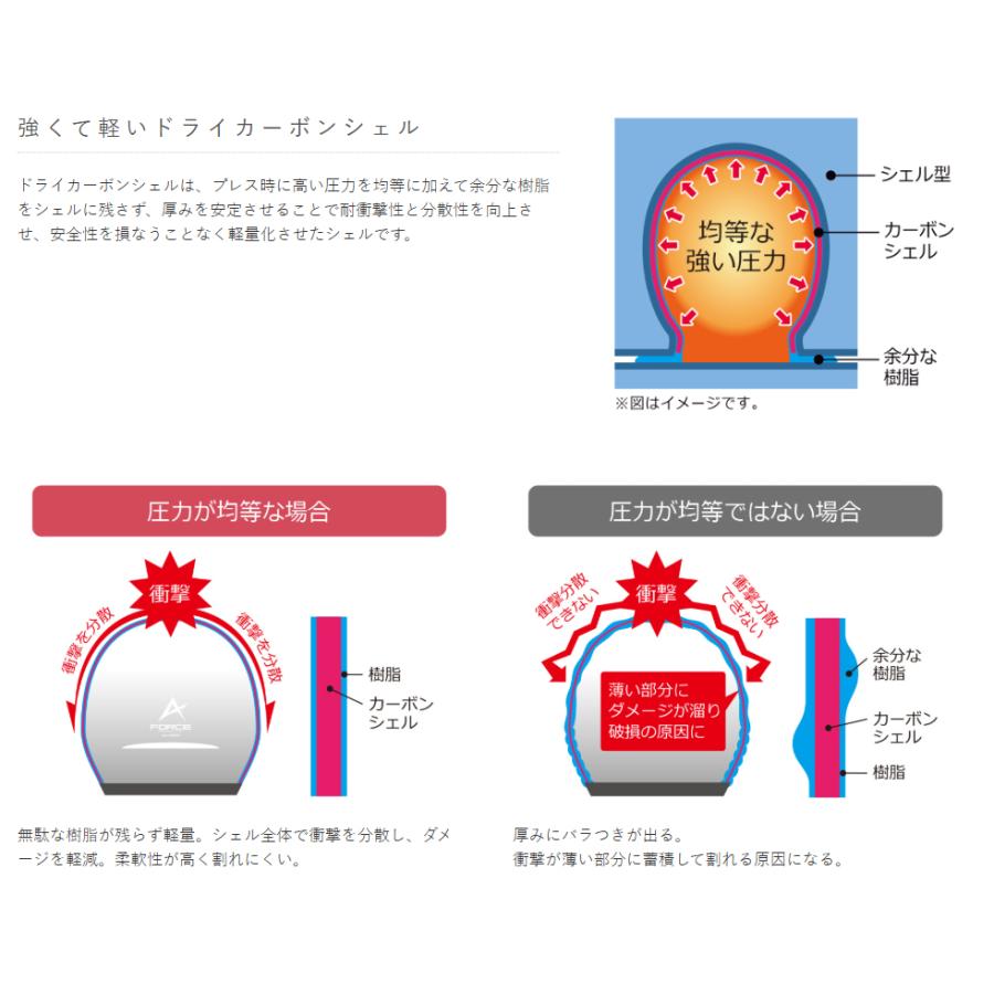【メーカー欠品中 次回入荷未定】wins ウインズ  JETヘルメット A-FORCE RS JET 12K/12Kドライカーボン/L (58cm-60cm)の画像