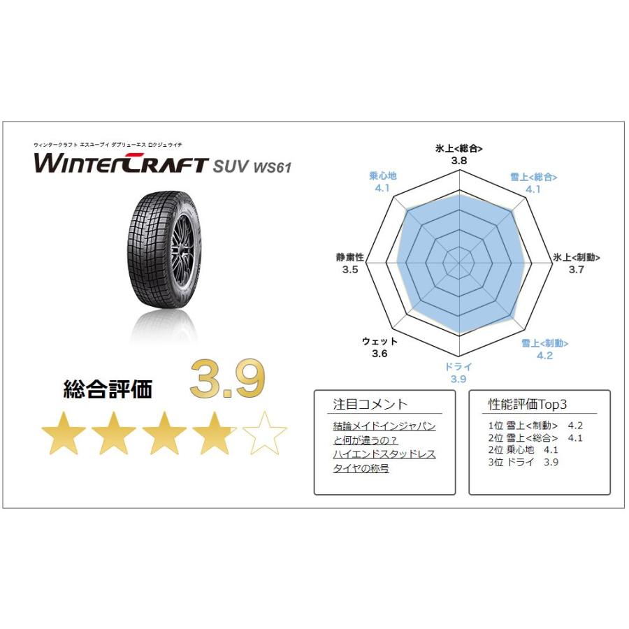 クムホタイヤ ウィンタークラフトSUV WS61【235/50R18 97R /4本セット】KUMHO WinterCRAFT SUV WS61｜snet｜06