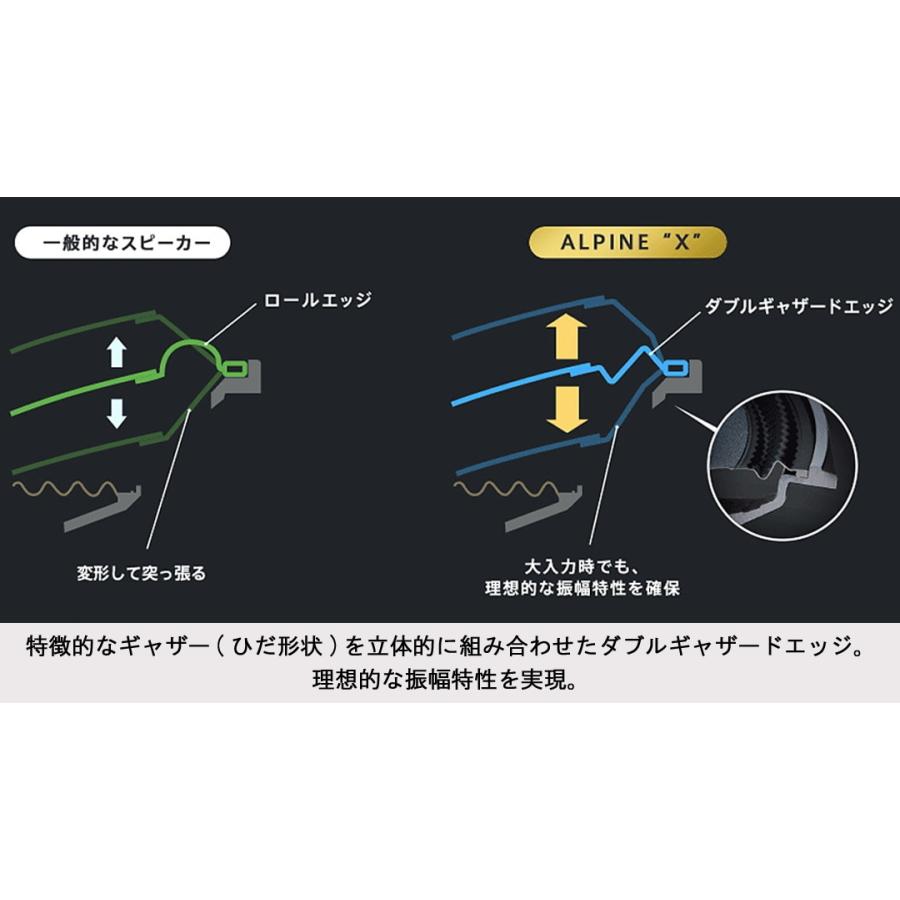 ALPINE（アルパイン） X-180SR-AV アルファード/ヴェルファイア