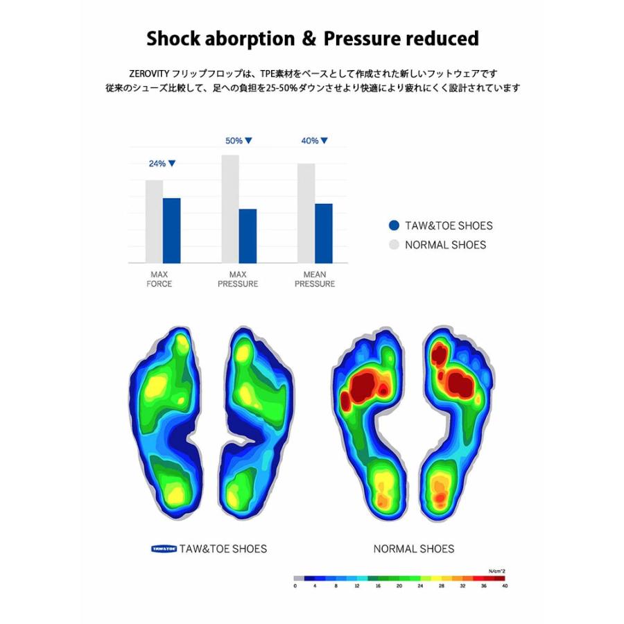 UVERworld スライドサンダル 2025年東京ドーム 未開封未使用