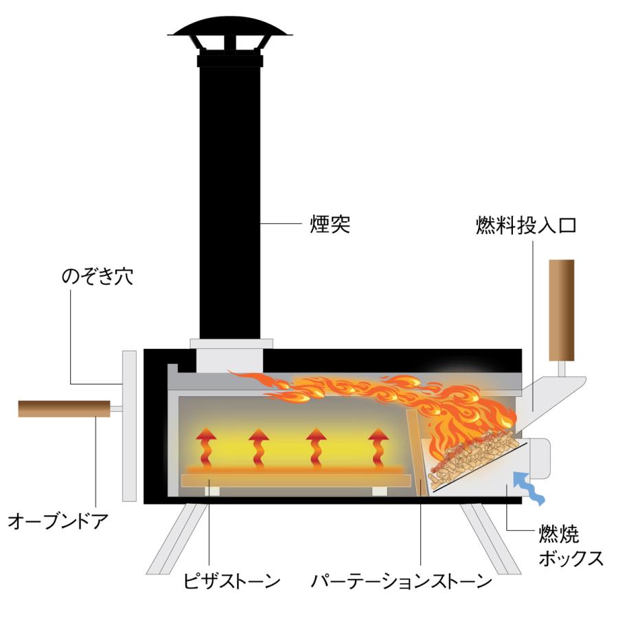 FIRESIDE（ファイヤーサイド） KABUTO 77900 カブト ポータブルピザ