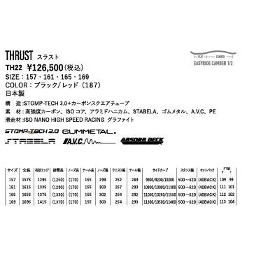 匿名配送 カービング　YONEX　THRUST161　ラスト1本　ヨネックス　スラスト 2022/2023年　プレチューンサービス 【TMF1158241718】(41925円)
