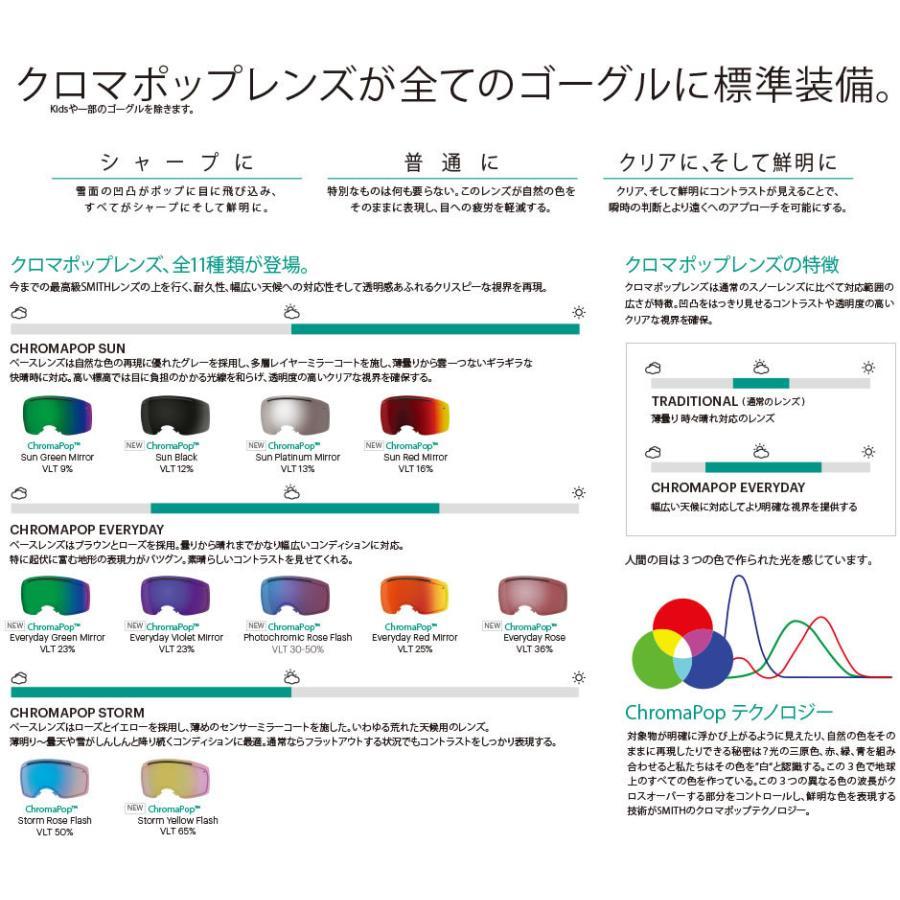 SMITH スミス　ゴーグル　スコットスティーブンスモデル SMITH スミス ゴーグル スコットスティーブンスモデル SMITH(スミス