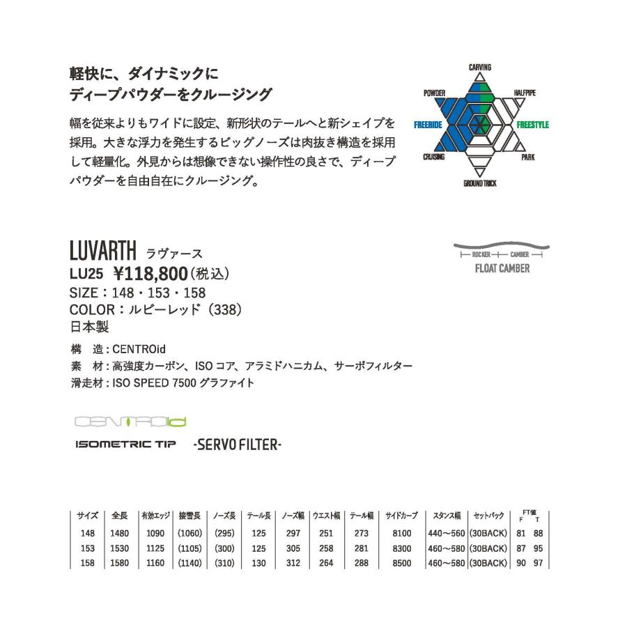 YONEX（ヨネックス） プレチューンサービス YONEX LUVARTH 158 2025