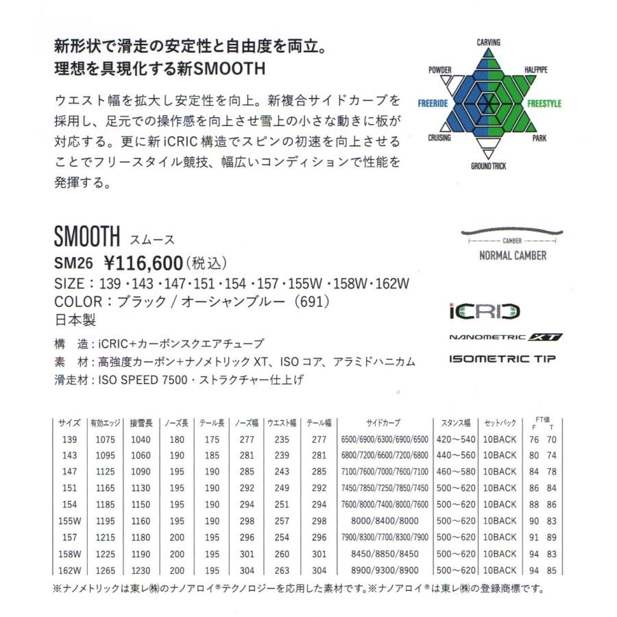 が*ん様 超美品 YONEX SMOOTH TR 147 WAX塗布などメンテ付 YONEX（ヨネックス） スノーボード YONEX SMOOTH スムース 2026/2027年