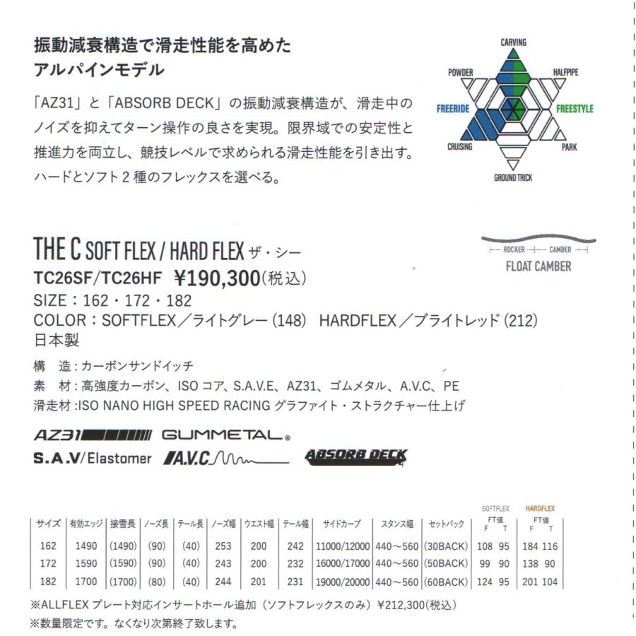 YONEX（ヨネックス） アルペンスノーボード YONEX THE C ザ・シ− 2026