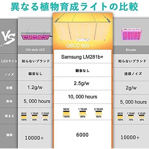 2個セット 600w フルスペクトル 植物育成ライト Lm281b フルスペクトル Aokson 日照不 Samsung Led光合成ライト ライトチップ 光補足 日照不