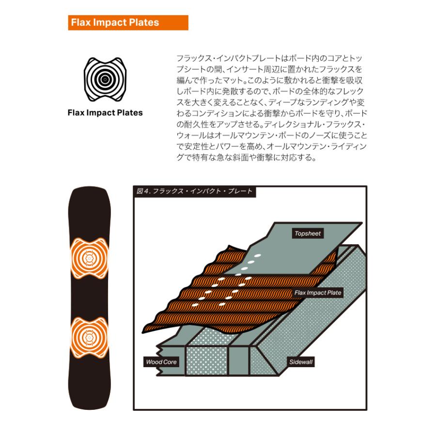 ROME SDS 【無料ワックスサービス有】ROME ローム RENE-GADE