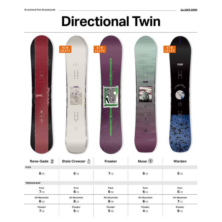 ROME SDS RENE-GADE ロームレネゲード パークフリーラン