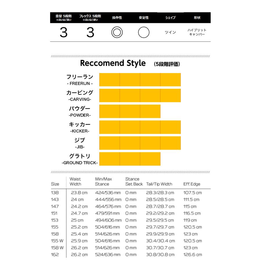 SALOMON - 【無料蝋涙客あしらい有】早期取って置く サロモン ABSTRACT 抽象美術 26-27 2027 スノーボード