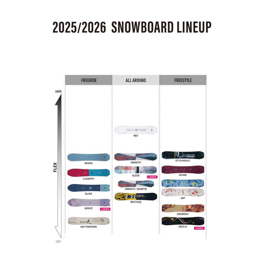 YONEX（ヨネックス） 【無料ワックスサービス有】YONEX 4XP POWTWIN