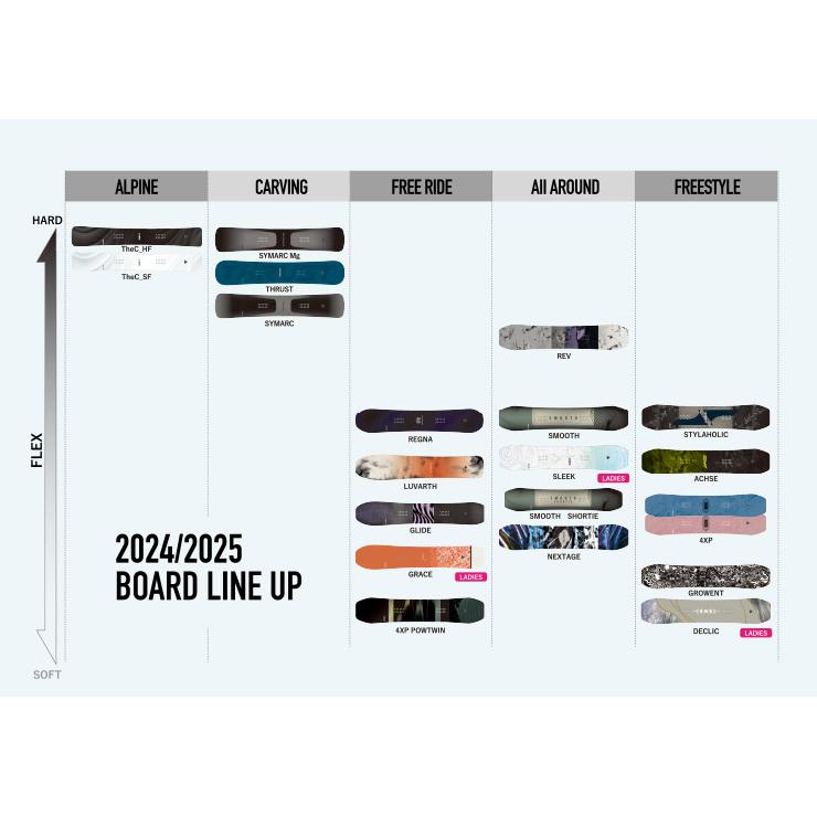 NITRO（ナイトロ） 【無料ワックスサービス有】YONEX ヨネックス ACHSE