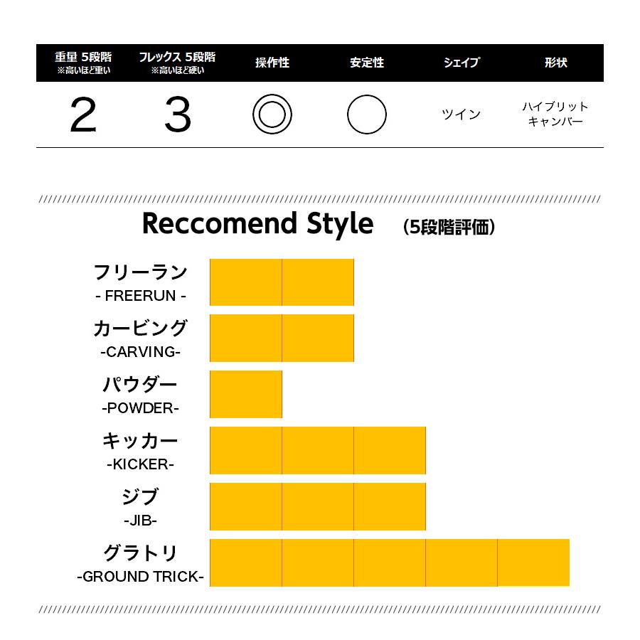 【無料ワックスサービス有】YONEX ヨネックス ACHSE アクセ 25-26 2026 スノーボード 板 ユニセックス | YONEX | 06