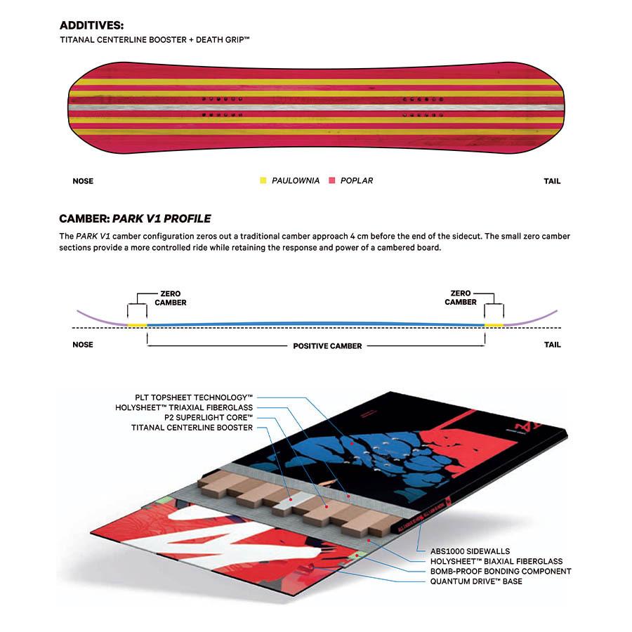 【中古品/USED】 CAPITA キャピタ INDOOR SURVIVAL インドアサバイバル 22-23 2023 スノーボード 板 メンズ 【8428986503】(30512円)