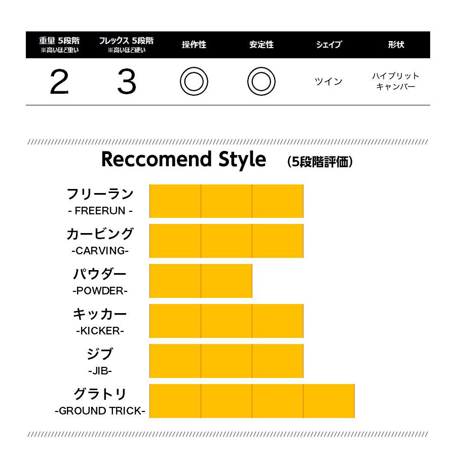 無料ワックスサービス有】GT Snowboards ジーティー GAIN ゲイン 25-26