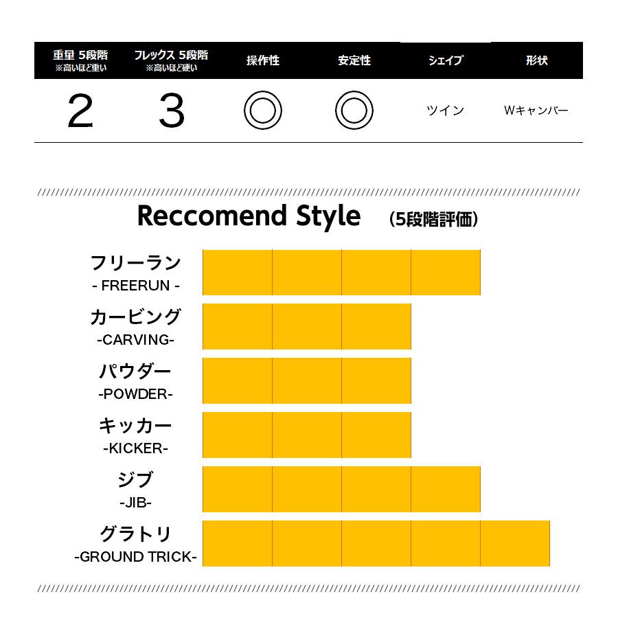 【無料ワックスサービス有】早期予約 GT Snowboards ジーティー BUFF LIMITED バフ リミテッド 26-27 2027 スノーボード_3