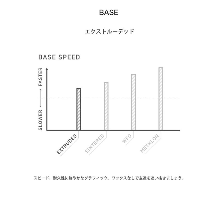 匿名！送料無料！ BURTON バートン DESCENDANT ディッセンダント 2019 スノーボード 板 【L2128322482】(12925円)