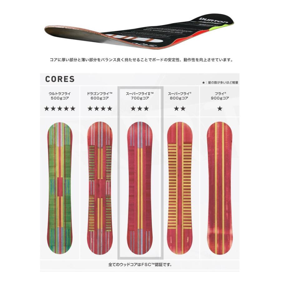 BURTON 18-19 2019 バートン FEELGOOD FLYING V フィールグッド BURTON 18-19 2019 バートン FEELGOOD FLYING V フィールグッド