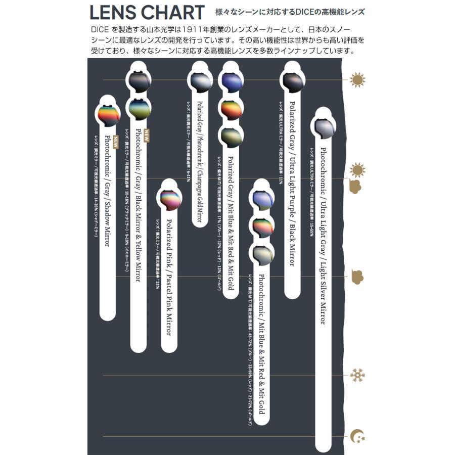 DICE（ダイス） 2025 DICE SHOWDOWN ショーダウン スノーボード
