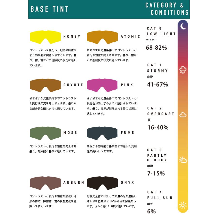 2025 ELECTRIC エレクトリック EGV スノーボード ゴーグル Matte Black