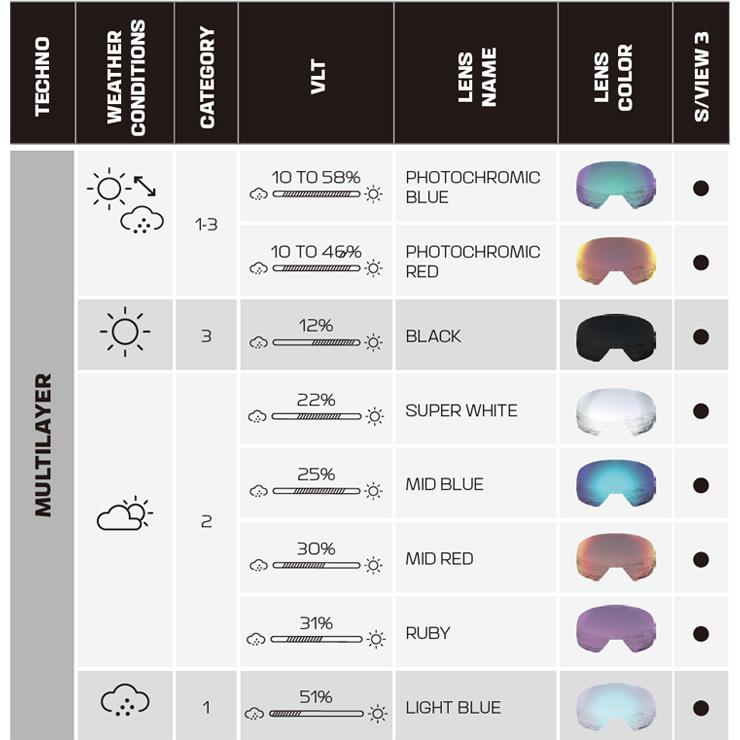 SALOMON（サロモン） 2026 SALOMON S/VIEW 3 PHOTOCHROMIC カラー