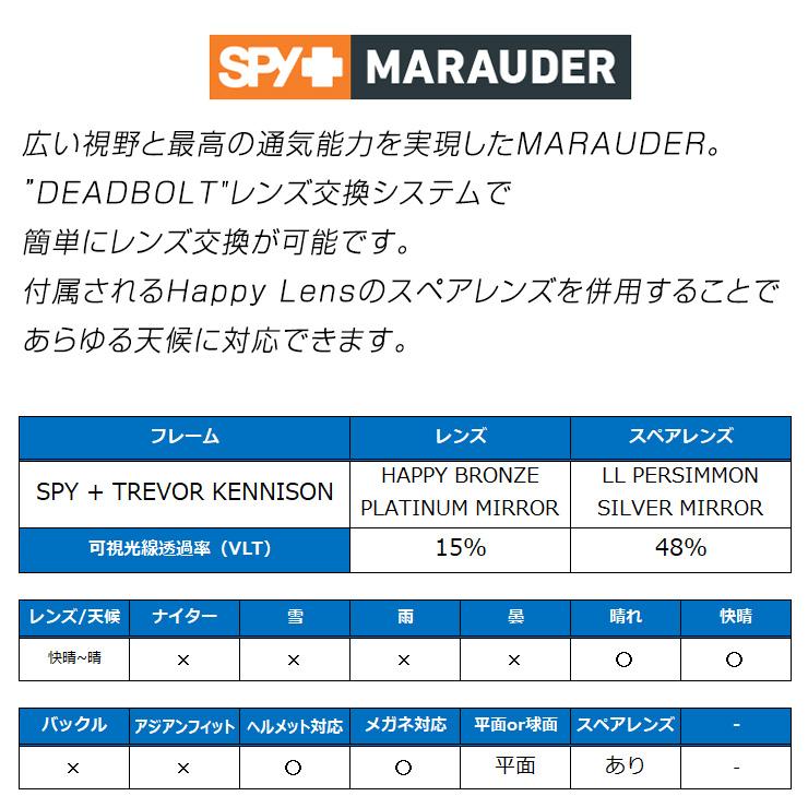 SPY OPTIC 正規品 2025 SPY スパイ マローダー MARAUDER ［SPY +