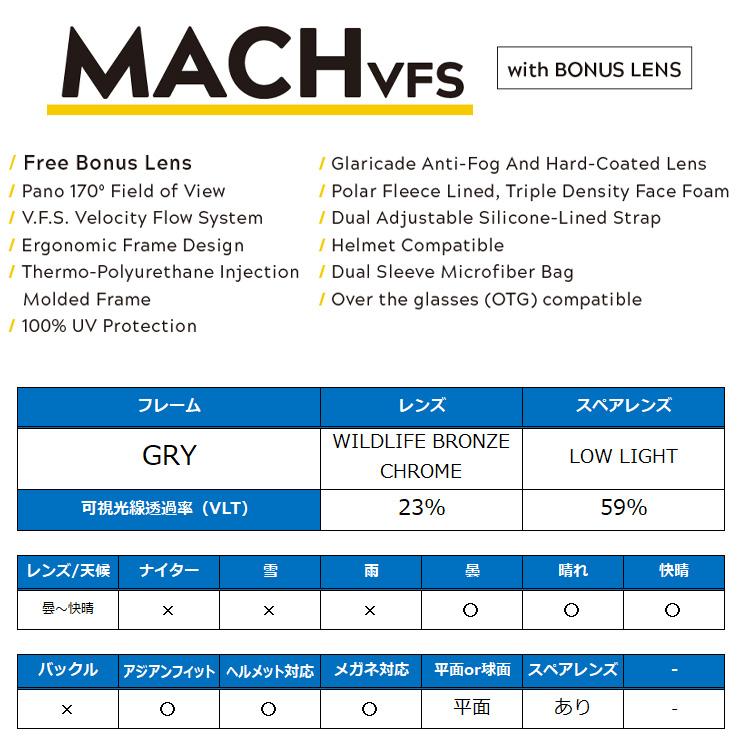 正規品 2023 VONZIPPER ボンジッパー MACH VFS GRY レンズ：WILDLIFE