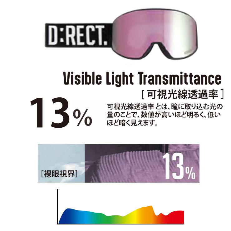 D:RECT. ミラーレンズ ゴーグル D:RECT ゴーグル 調光ミラーレンズ ハードケース付き 楽天市場