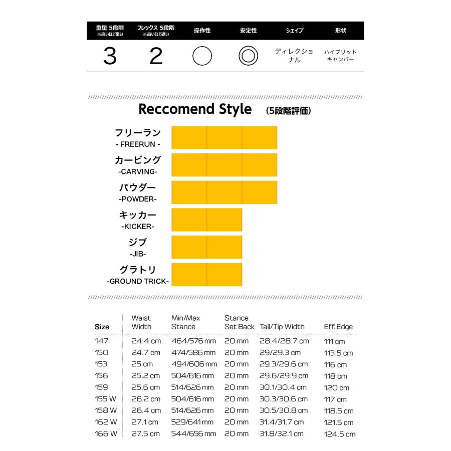 SALOMON（サロモン） 取付無料 SIGHT サイト スノーボード ＆ RHYTHM