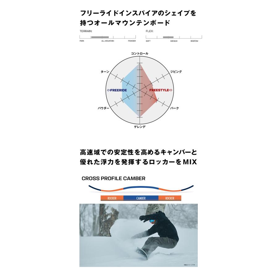 SALOMON（サロモン） 取付無料 SIGHT サイト スノーボード ＆ RHYTHM