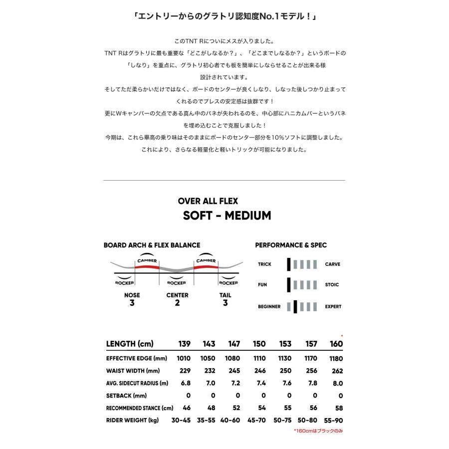 FNTC 取付無料 FNTC TNT R スノーボード ＆ DRAKE ドレイク KING 