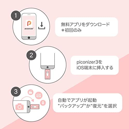 ピコナイザー Piconizer3 256GB iPhone USBメモリ 写真 バックアップ Lightning タイプ USB-C データ保存 スマホ 画像 iPhoneバックアップ Maktar マクター 写真 写真 iPhone