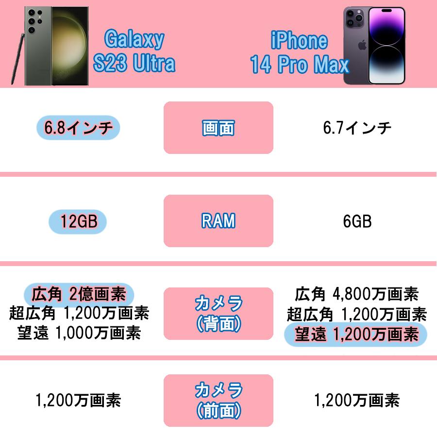 Galaxy S23 Ultra ファントムブラック 本体 256GB SIMフリー 保証1年