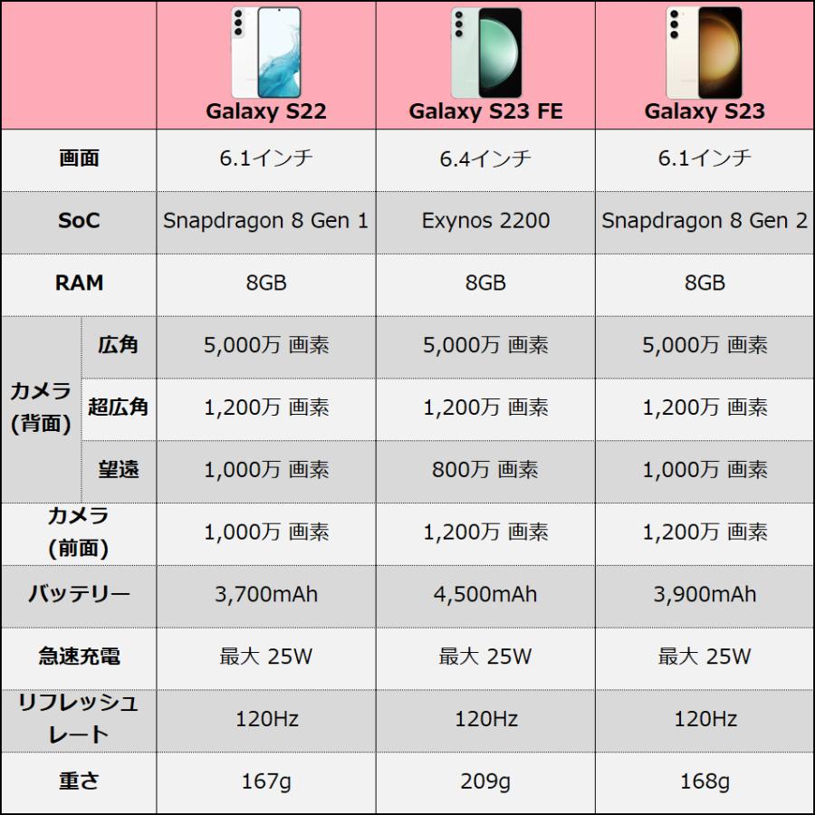 Galaxy S23 FE パープル 本体 256GB SIMフリー 保証1年 新品未開封 SM-S711｜soalso｜08