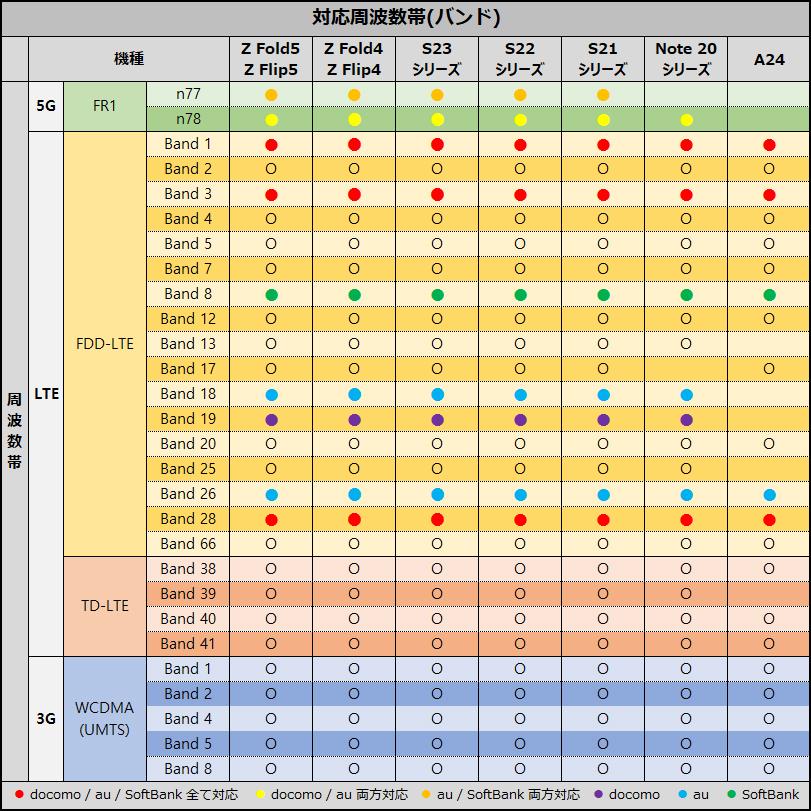 Galaxy S23 Ultra 本体 256GB SIMフリー SM-S918N クリーム A Galaxy S23 Ultra 本体 256GB SIMフリー SM-S918N クリーム A