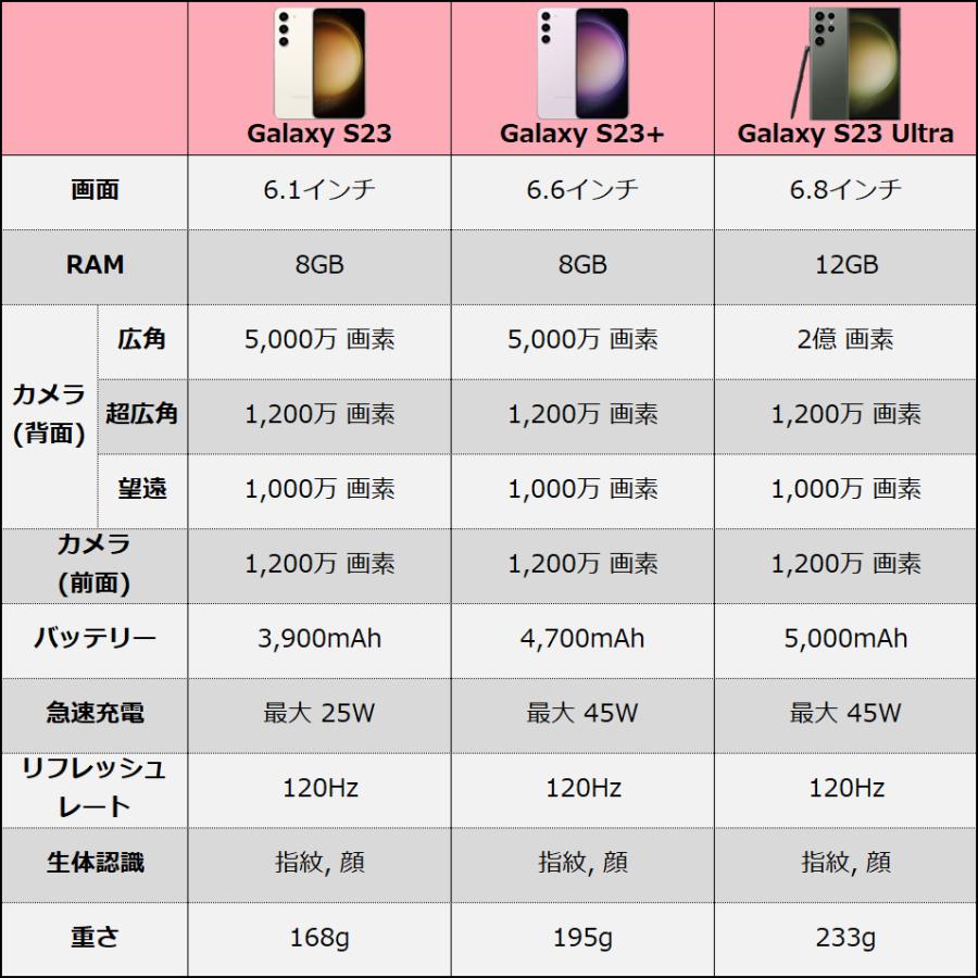 Galaxy S23 Ultra 本体 256GB SIMフリー SM-S918N クリーム A Galaxy S23 Ultra 本体 256GB SIMフリー SM-S918N クリーム A