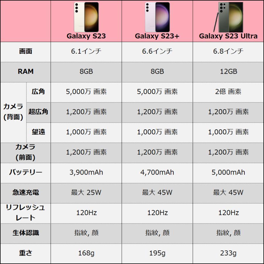 Galaxy S23 Ultra 本体 256GB SIMフリー SM-S918N クリーム Aランク Android スマホ｜soalso｜11