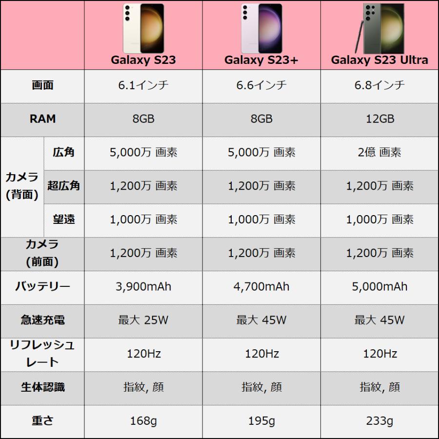 Galaxy S23 Ultra 本体 256GB SIMフリー SM-S918N グリーン Bランク Android スマホ｜soalso｜12