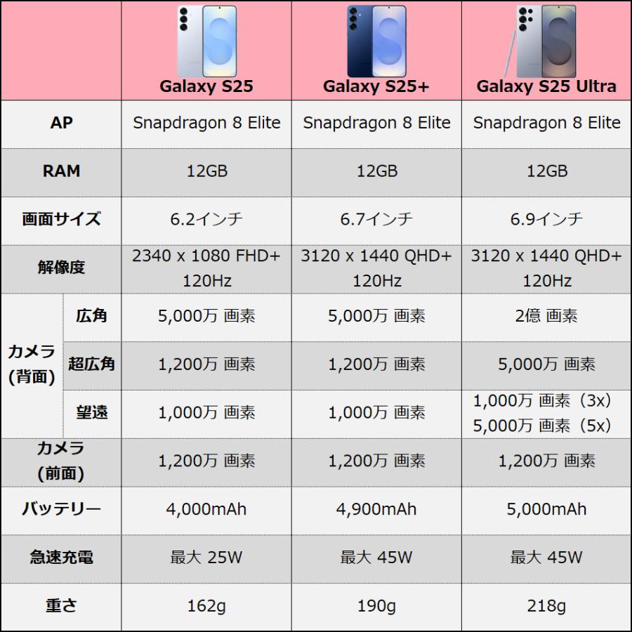 Galaxy S25 ミント 本体 256GB SIMフリー 韓国版 保証1年 新品未開封
