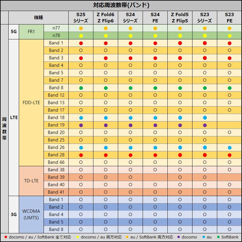 Galaxy S25 Ultra ホワイトシルバー 本体 256GB SIMフリー 韓国 Galaxy S25 Ultra ホワイトシルバー 本体 256GB SIMフリー 韓国