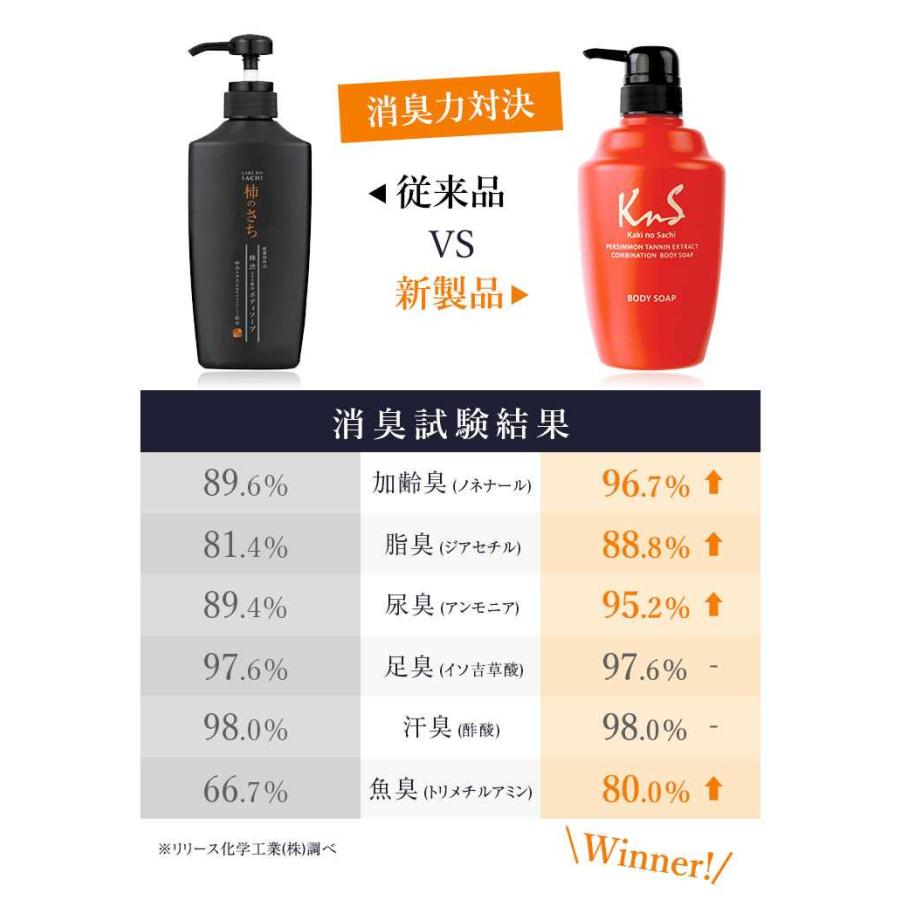 柿のさち　ボディソープ　詰め替え用800ml 3袋 KnS 】柿のさち 薬用柿渋ボディソープ 800mL詰替えパウチ3個セット