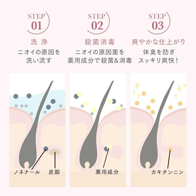 KnSパールボディソープ　ボトル ｜柿のさち 女性用 石鹸 ニオイケア |  | 07