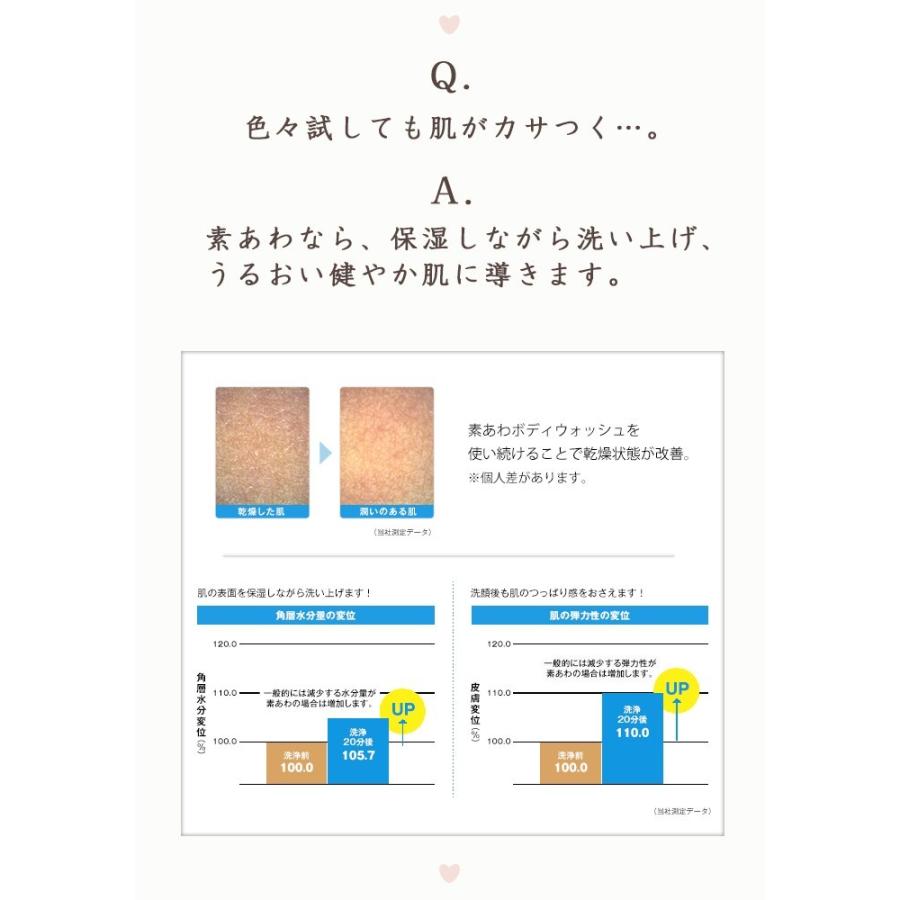 洗顔 薬用 せっけん 石鹸 洗顔石鹸 石けん 固形 ニキビ予防 肌荒れ 低刺激 乾燥肌 敏感肌 保湿 潤い うるおう 医薬部外品 素あわ 薬用 洗顔石鹸 80g マックス石鹸webshop Yahoo 店 通販 Yahoo ショッピング