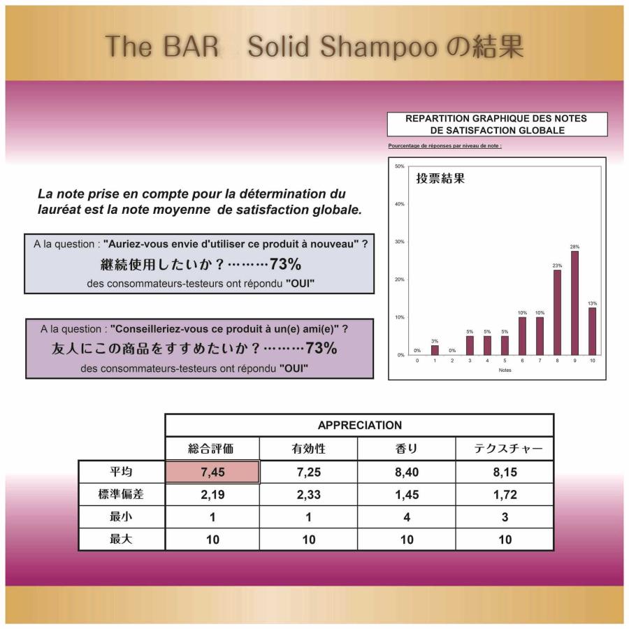 シャンプー 固形シャンプー シャンプーバー 固形 きしまない 脱プラ エシカル サスティナブル  国産 日本製 | TheBAR  ザ・バー ソリッドシャンプー 80g｜soapmax｜07