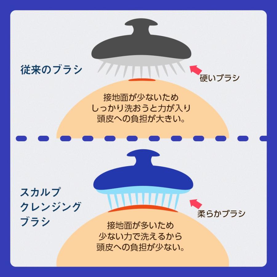 スカルプ 頭皮 ニオイ フケ 対策 ブラシ スッキリ 皮脂 クレンジング