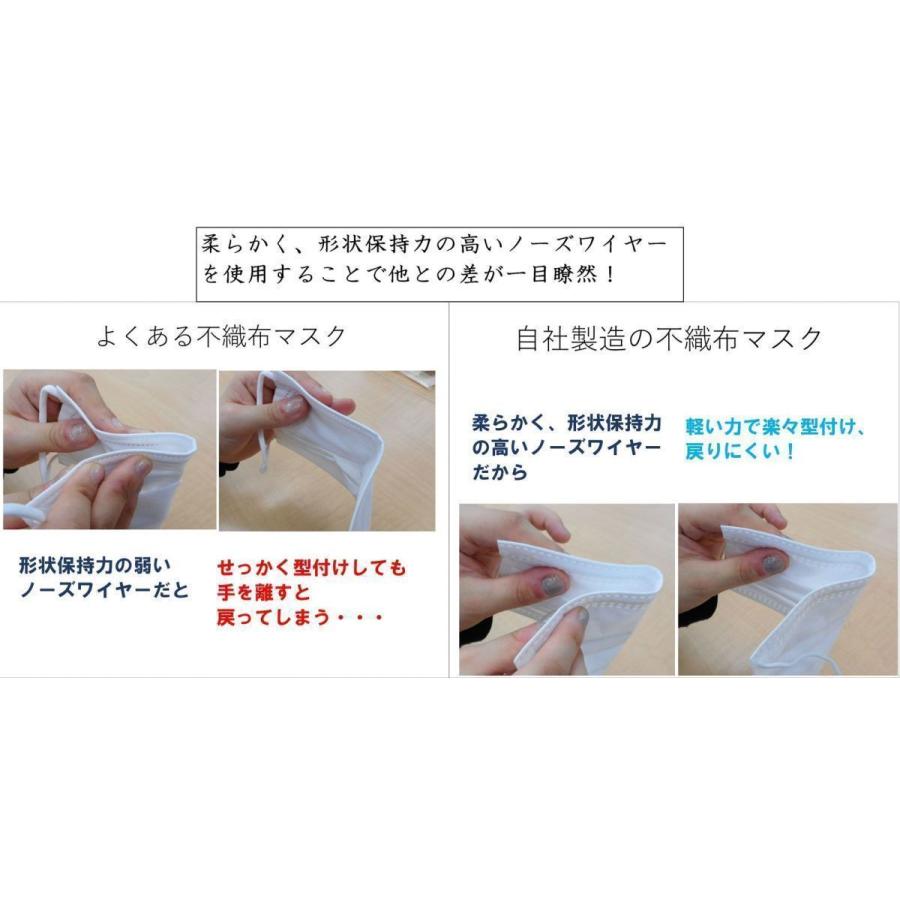 個包装 1000枚 日本製 不織布 マスク 衛生的 立体 プリーツ 呼吸し